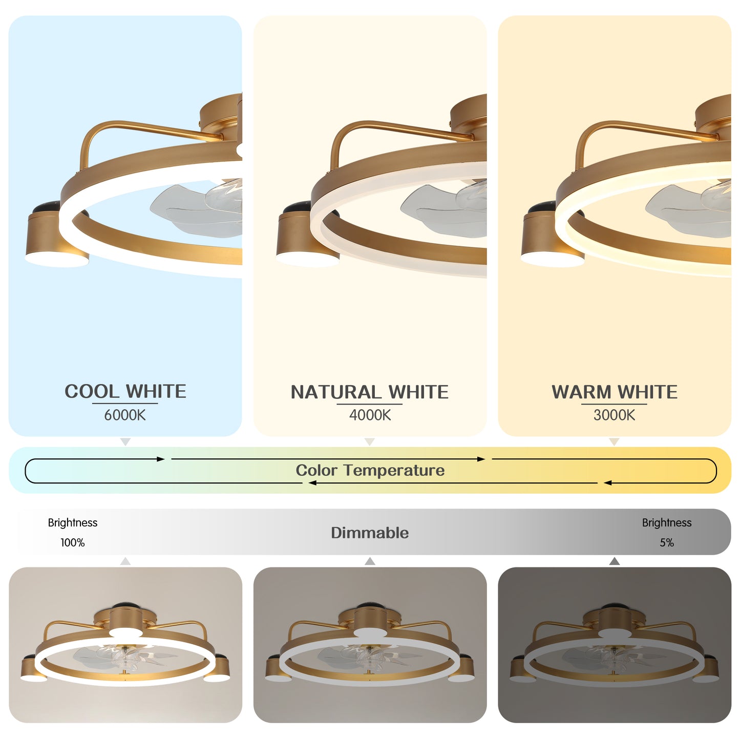 28 in. Starry Night Light Dimmable Ceiling Fan with Light and Remote, Reversible Blades