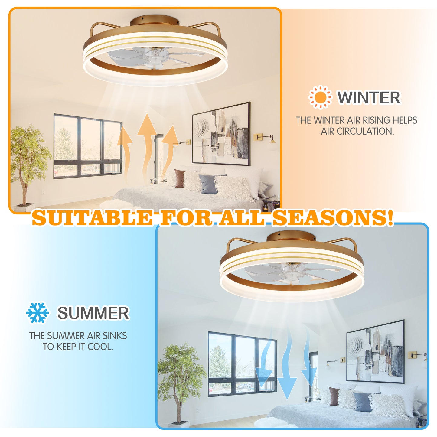 20" Low Profile Black Dimmable Ceiling Fan with LED Light and Remote, 6 Speed