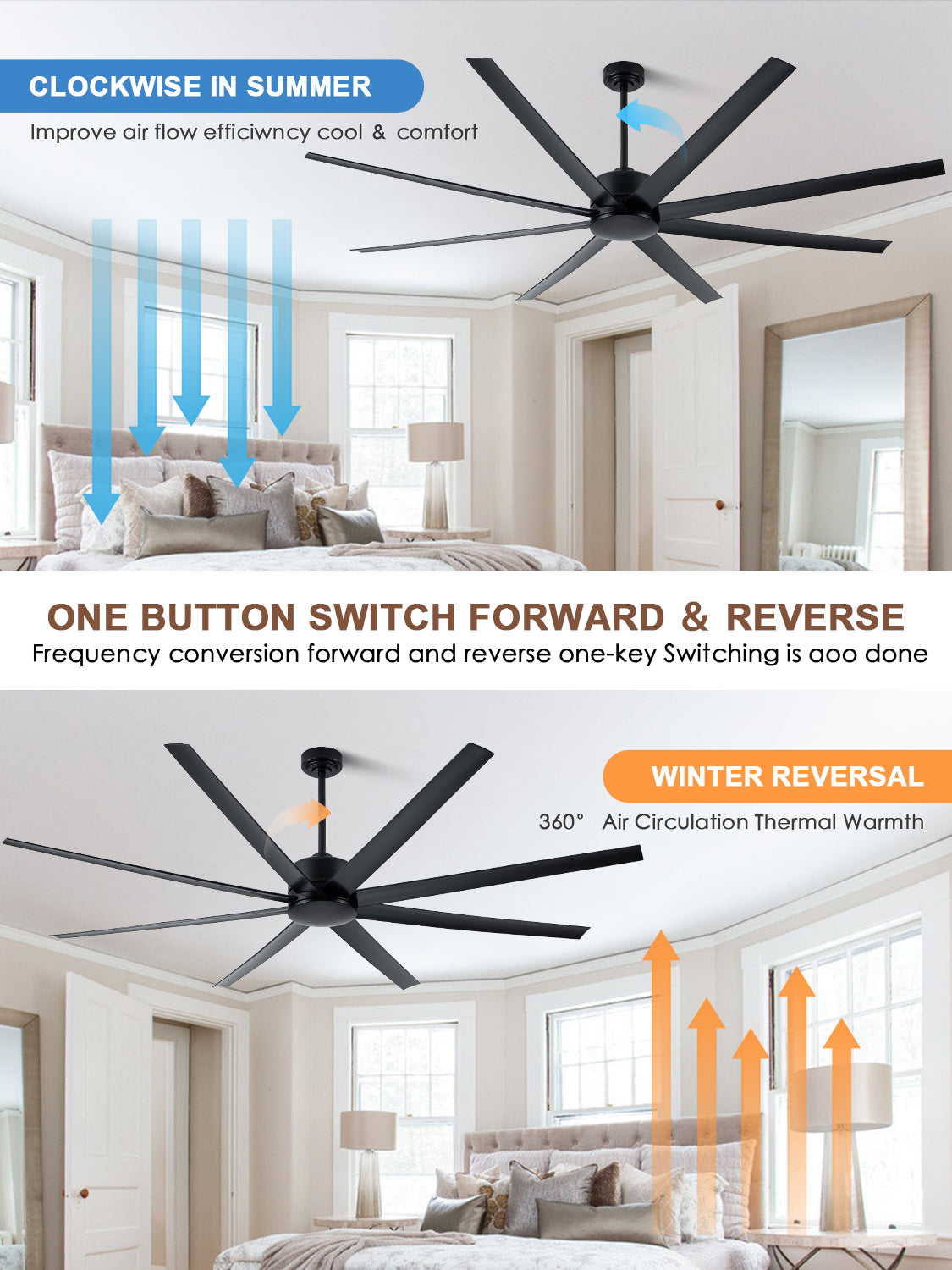 84 Inch Black Extra Large Ceiling Fan with Remote, 6 Speeds DC Motor Reversible Industrial Ceiling Fan for Large Room