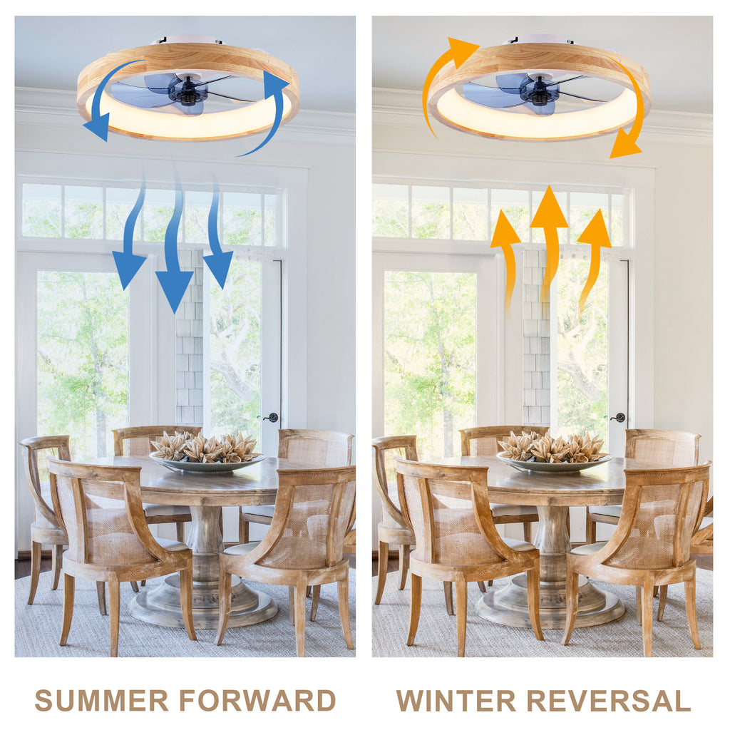 20 Inch Modern Flush Mount Ceiling Fan with LED Light & Remote Control, 6 Speed DC Motor Reversible Ceiling Fan
