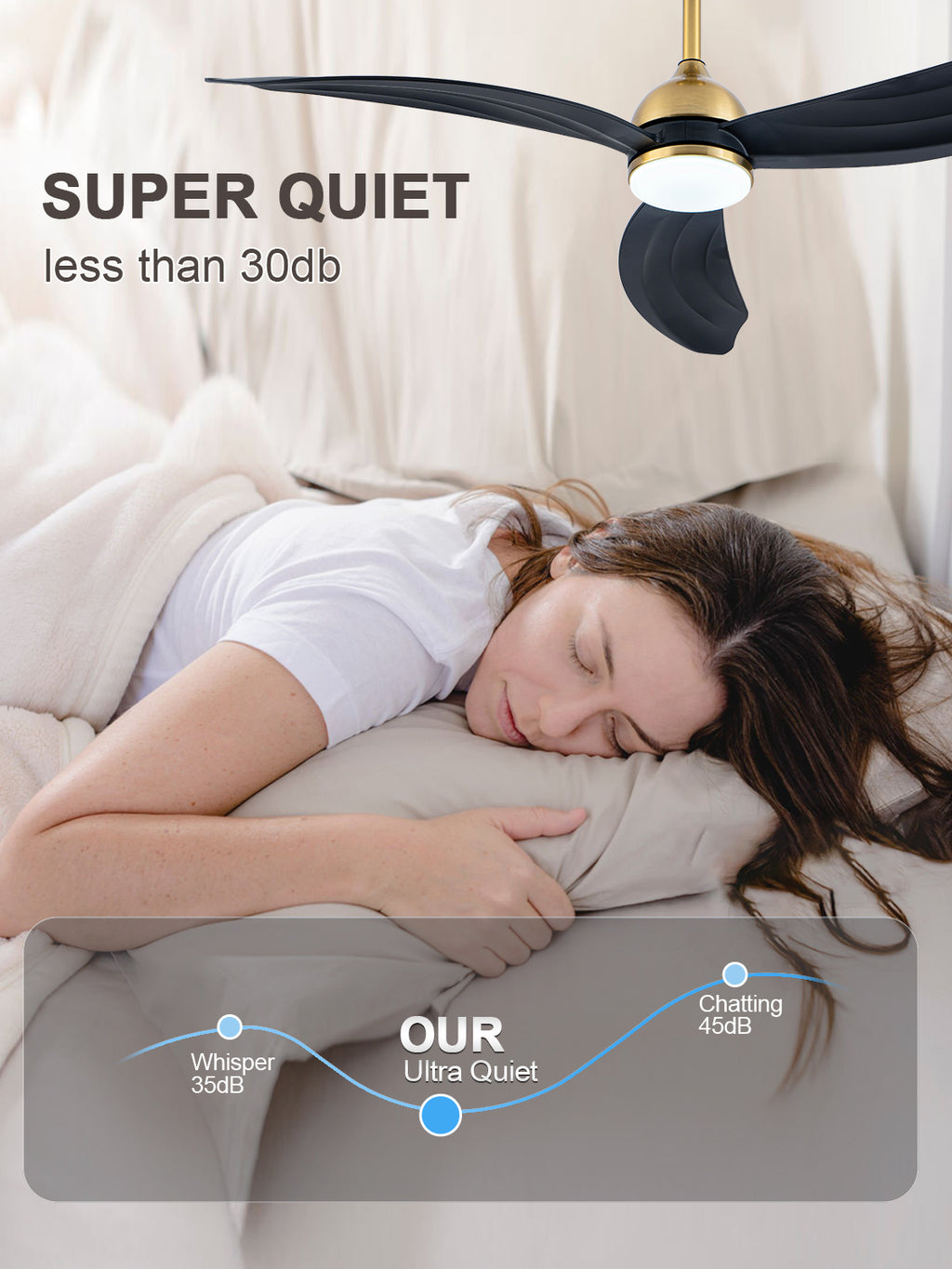 52 Inch Modern Smart Propeller Ceiling Fan with Dimmable LED Light and Remote & APP Control, 6-Speed Reversible Ceiling Fan