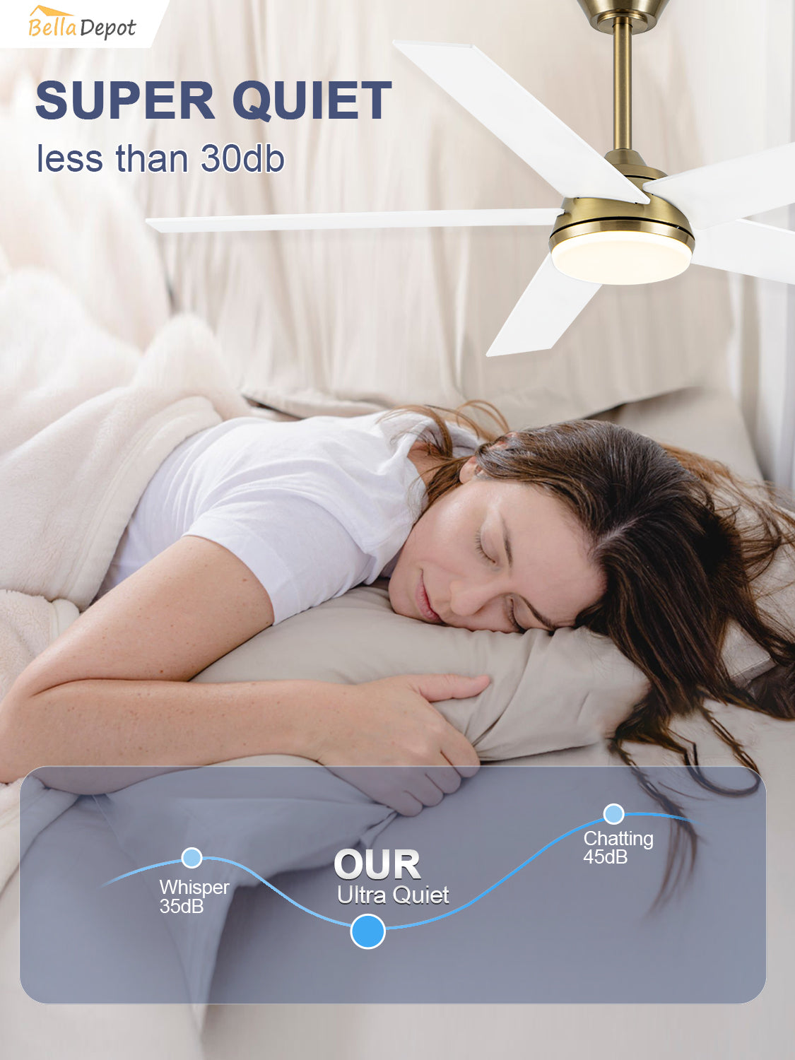 52 Inch Modern Smart Gold Ceiling Fan with Dimmable LED Light and Remote & APP Control, 6-Speed DC Motor Reversible Ceiling Fan
