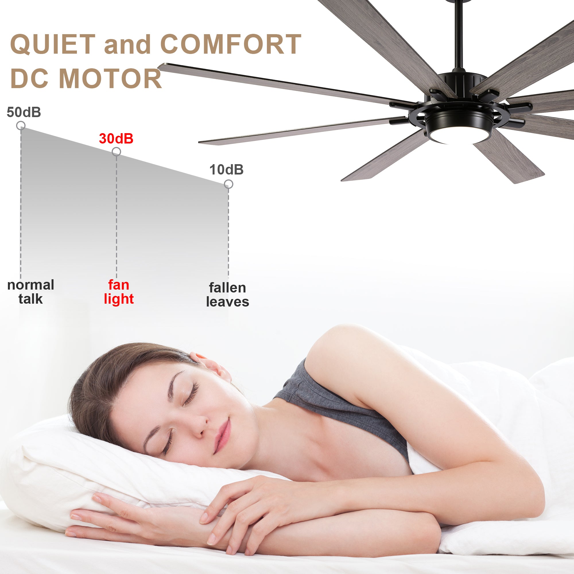 72 Inch 8-Blade Black Farmhouse Extra Large Ceiling Fan with LED Light and Remote, 6 Speeds DC Motor Reversible Ceiling Fan for Large Room