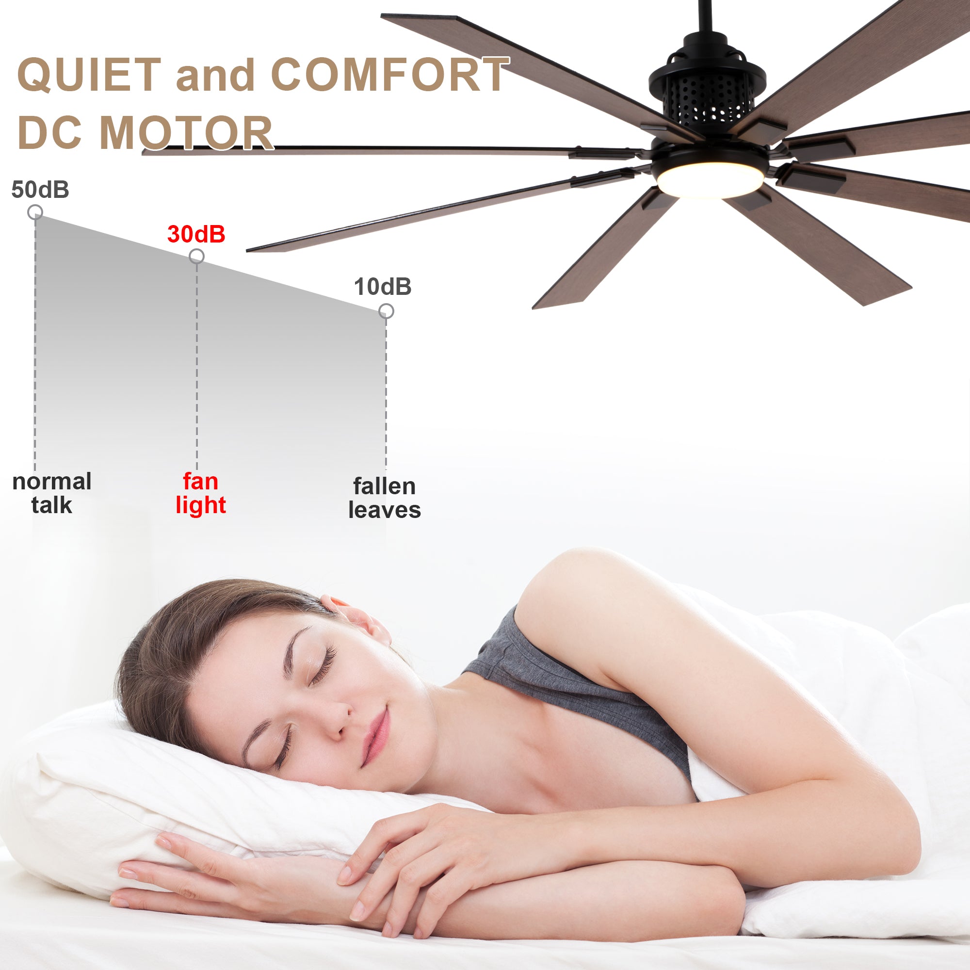 80 Inch Black Industrial Extra Large Ceiling Fan with LED Light and Remote, 6 Speeds DC Motor Reversible Ceiling Fan for Large Room